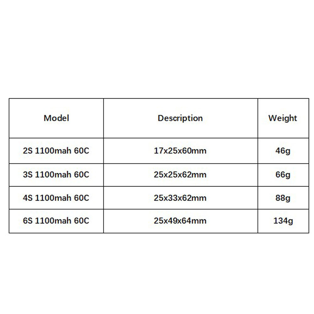 GNB 1100 mAh 2S 3S 4S 6S 60C/1 – Drone Gimbal Controller Bewertung und Preis